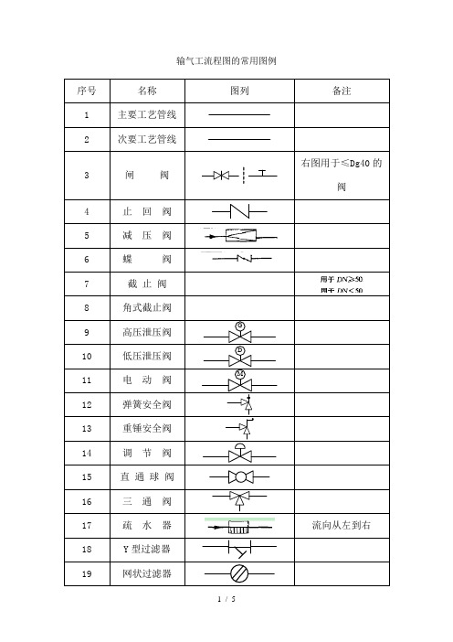 输气工艺流程常用图例