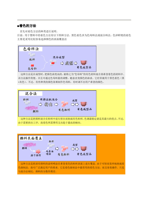 注塑着色方式