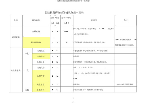 (完整版)我院抗菌药物妊娠哺乳分级一览表[1]