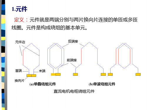 直流电机的电枢绕组