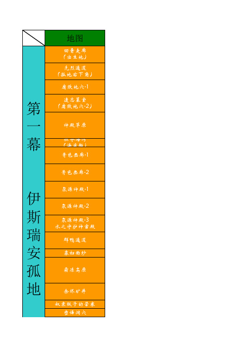 火炬之光2-怪物列表