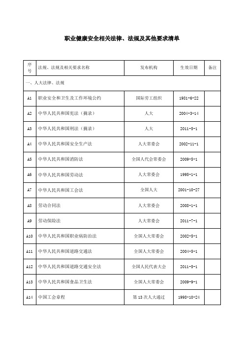 参考-职业健康安全相关法律、法规及其他要求清单