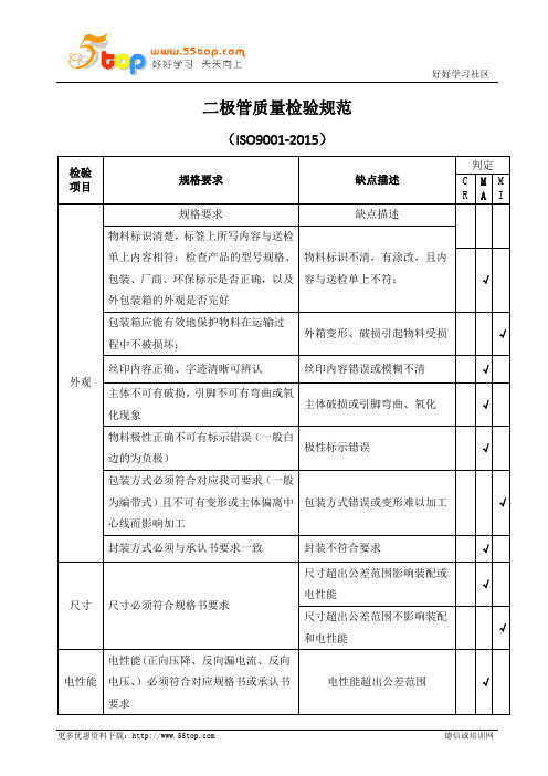 二极管质量检验规范