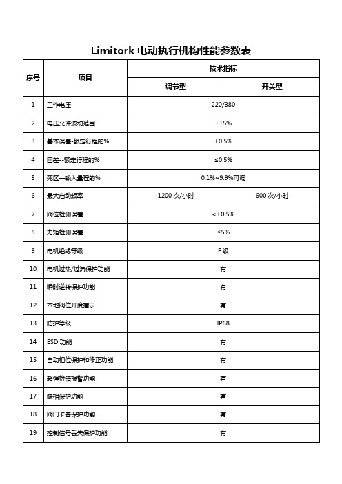 Limitork电动执行机构性能参数