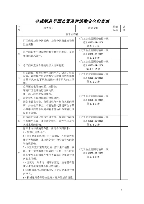 合成氨总平面布置及建筑物安全检查表