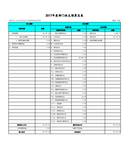 2017年度部门收支预算总表