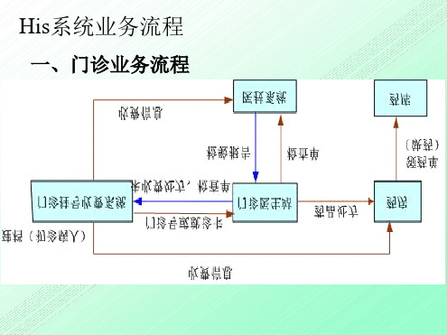 His系统业务流程2