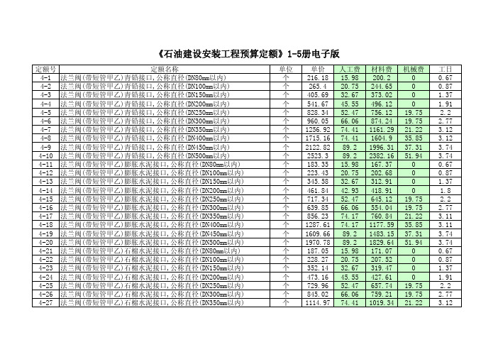 《石油建设安装工程预算定额》4册电子版本资料精