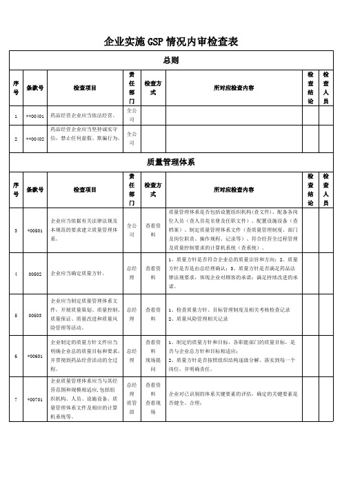 内部审计-企业实施GSP情况内审检查表(doc34页)