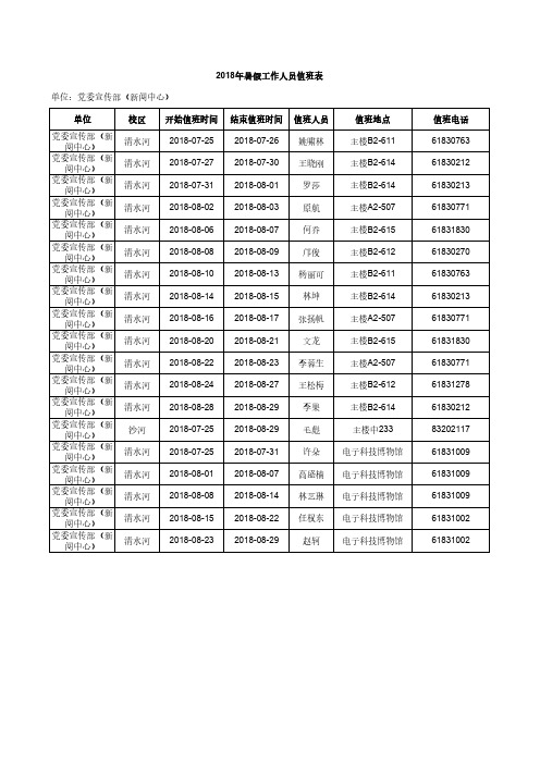 2018年暑假工作人员值班表单位党委宣传部(新闻中心)