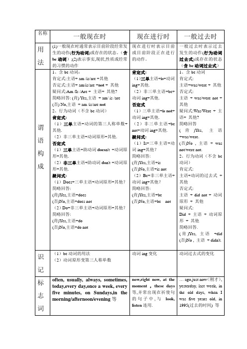 初一三大时态整理(全面)