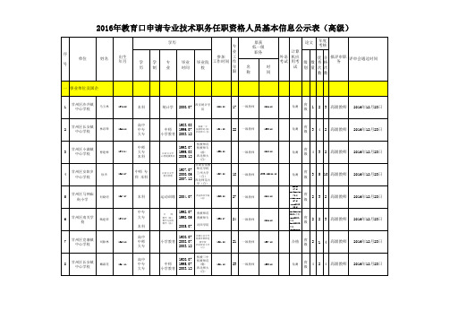 张掖市2016年教育口申请专业技术职务任职资格人员基本信息公示表(中、高级)(1)