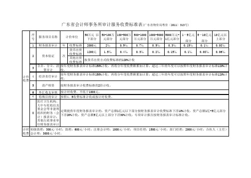 审计验资业务、涉税鉴证业务收费标准