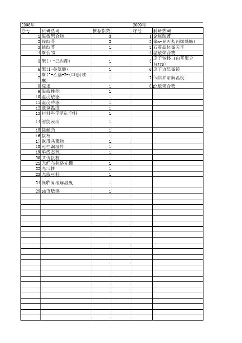 【国家自然科学基金】_温敏聚合物_基金支持热词逐年推荐_【万方软件创新助手】_20140731