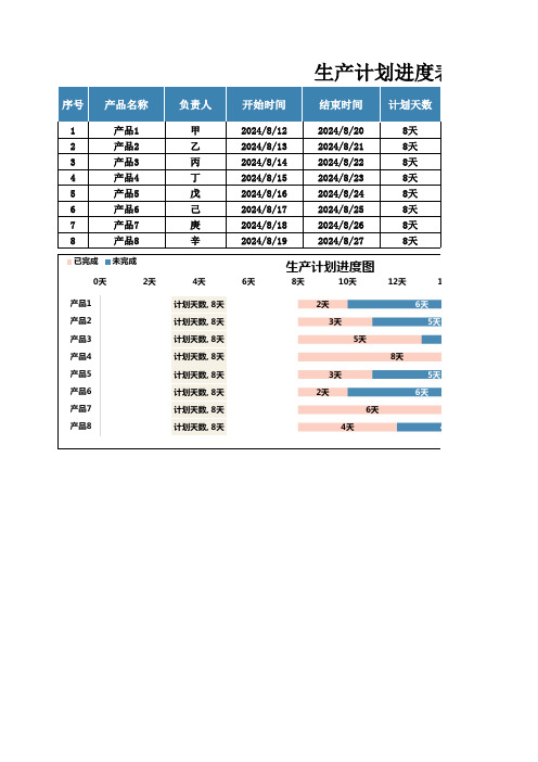 项目生产计划进度甘特图表