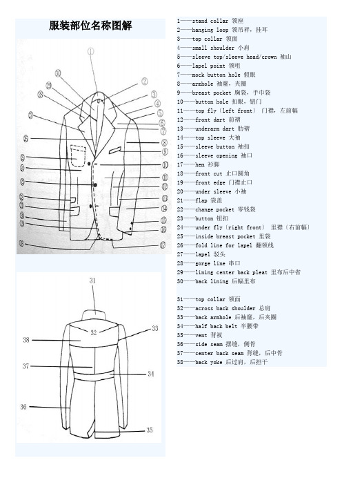 服装部位名称图解