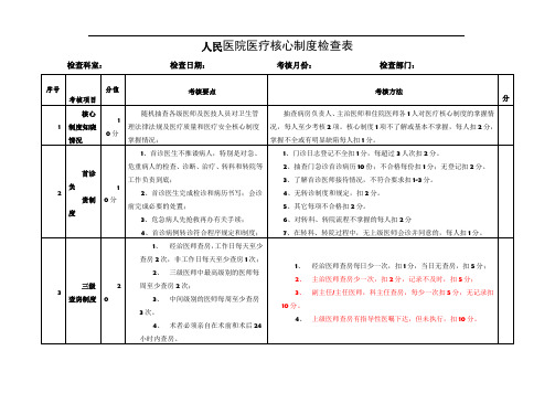 人民医院医疗核心制度督查表