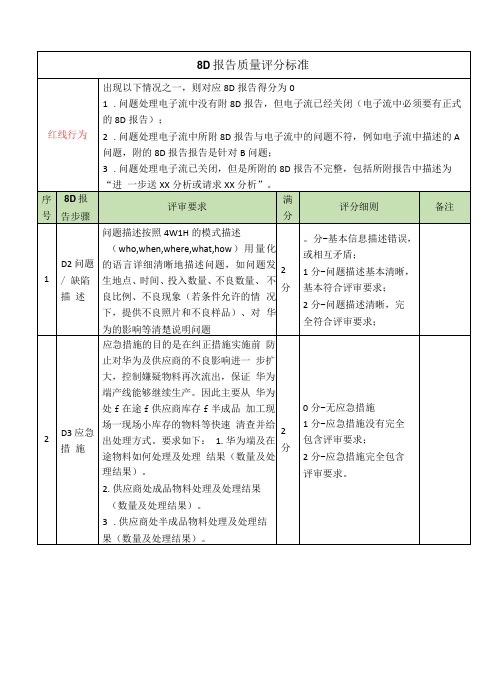 8D报告质量评分标准