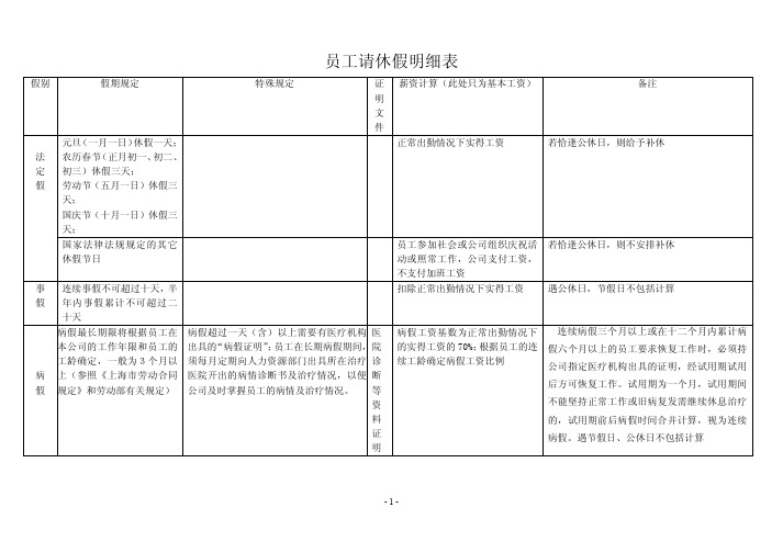 员工请休假明细表