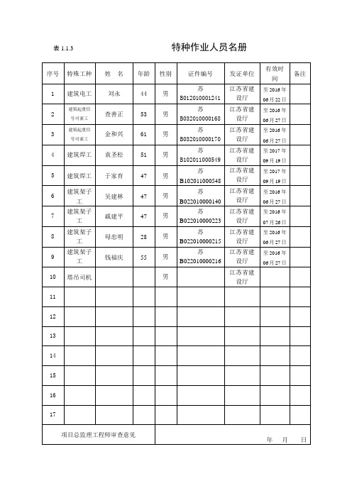 1.1.3特种作业人员名册