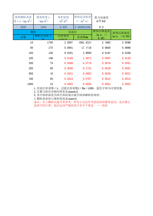 颗粒沉降速度计算