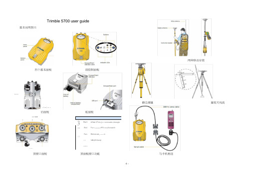 天宝Trimble_5700用户指南(20210315155710)