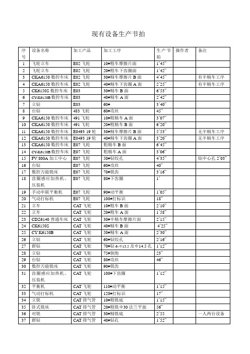 设备生产节拍