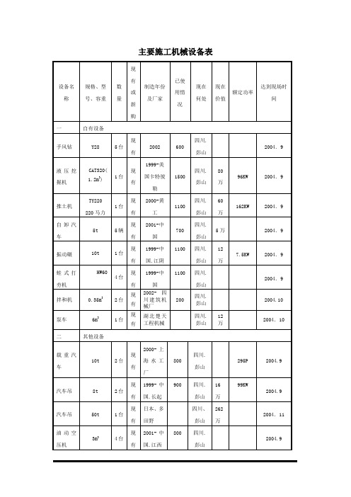 35KV线路施工主要设备表