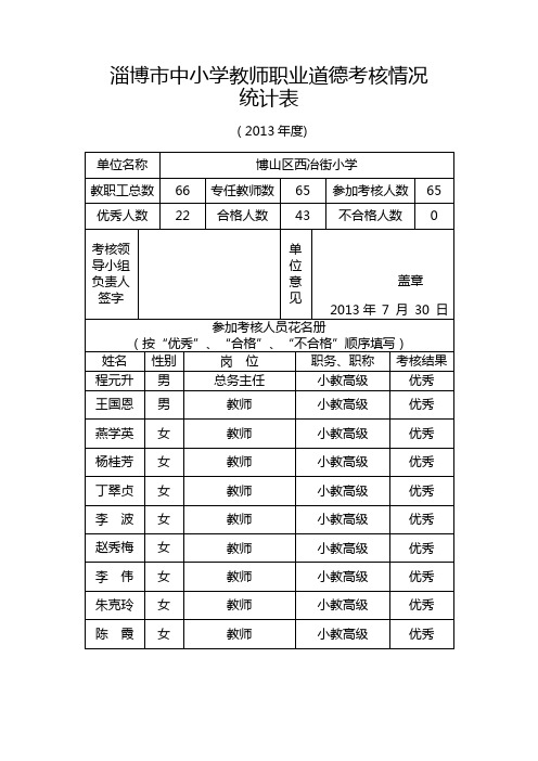 13教师职业道德考核情况统计表1