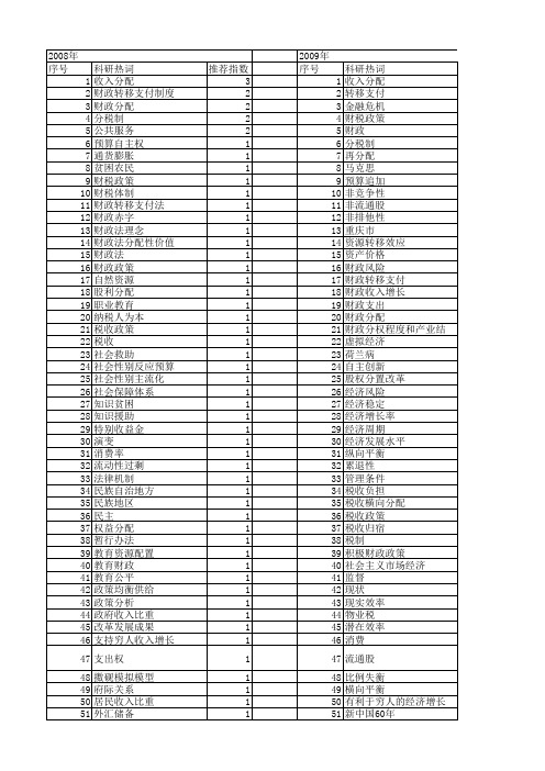 【国家社会科学基金】_财政分配_基金支持热词逐年推荐_【万方软件创新助手】_20140804