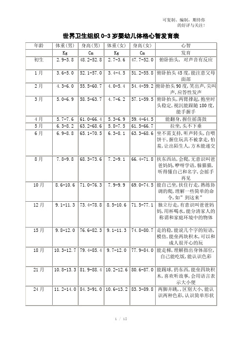 世界卫生组织0-3岁婴幼儿体格发育表