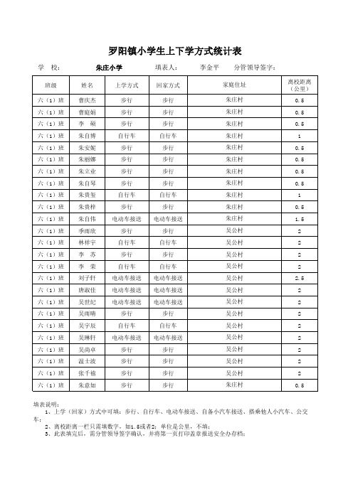 小学生上下学方式统计表六年级