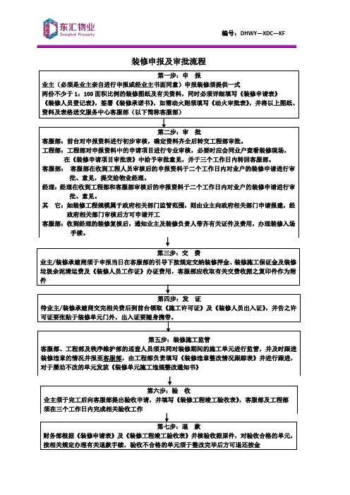 装修申报及审批流程表(此文档需调整一下)