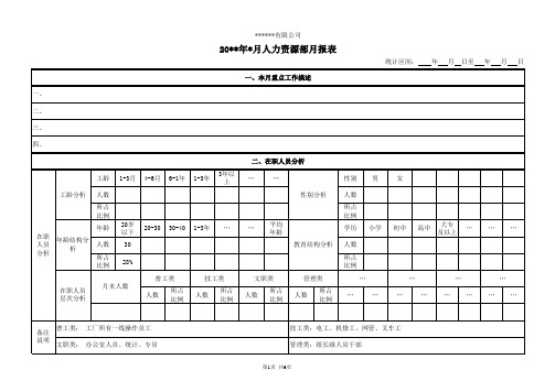 企业人事月报表(空白模板)