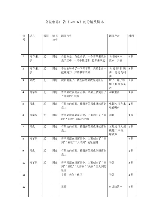 fg公益创意广告《GREEN》的分镜头脚本