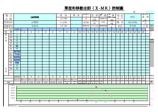 LAC0382 X-MR 控制图的常数和公式表