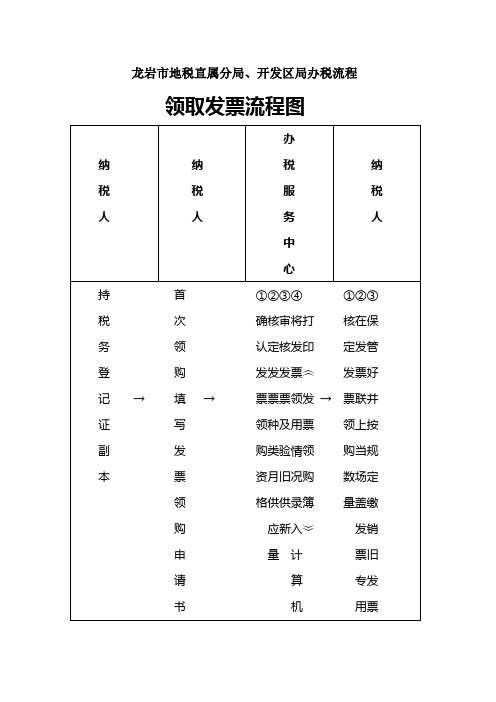 纳税申报流程图