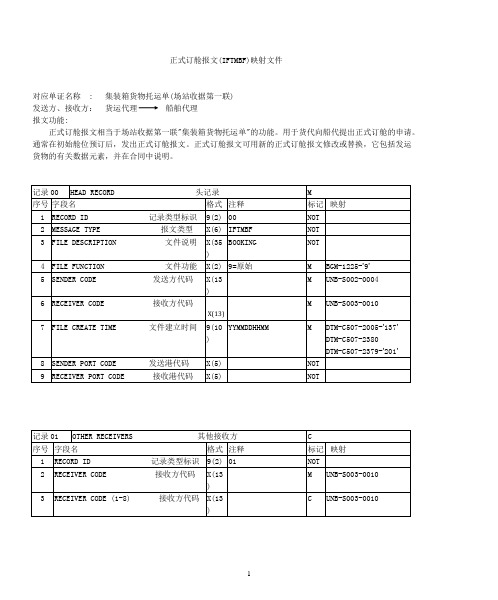 正式订舱报文iftmbf