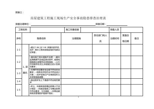 (安全生产)房屋建筑工程施工现场生产安全事故隐患排查治理表