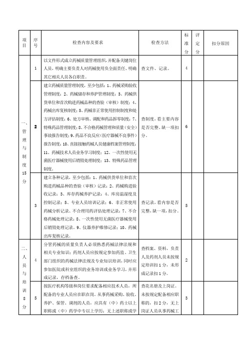 医疗机构药房规范化建设验收标准