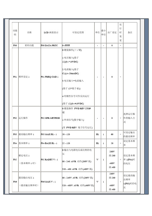 富士变频器故障表