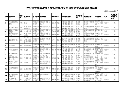 发行监管部首次公开发行股票上交所申报企业基本信息情况表(截至2014年1月2日)