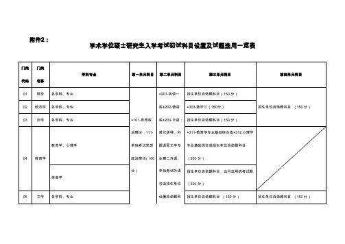 学术学位硕士研究生入学考试初试科目设置及试题选用一览表