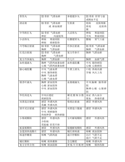 中成药处方中医诊断参考