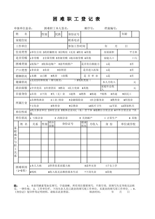 困难职工登记表(电子版excel)--