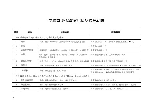 学校常见传染病特点及隔离期限