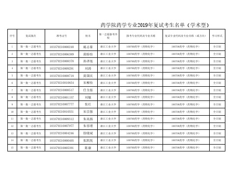 浙江工业大学药学院2019年药学专业复试考生名单(学术型)