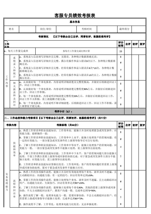 客服专员绩效考核表