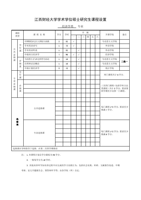 江西财经大学学术学位硕士研究生课程设置