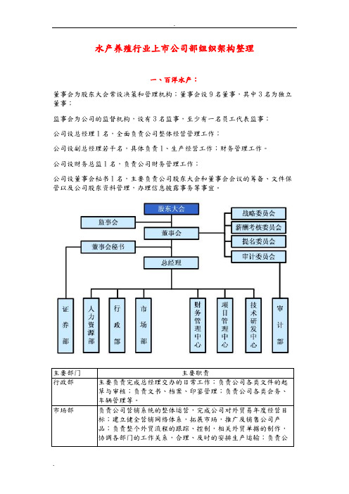 水产行业公司内部组织架构